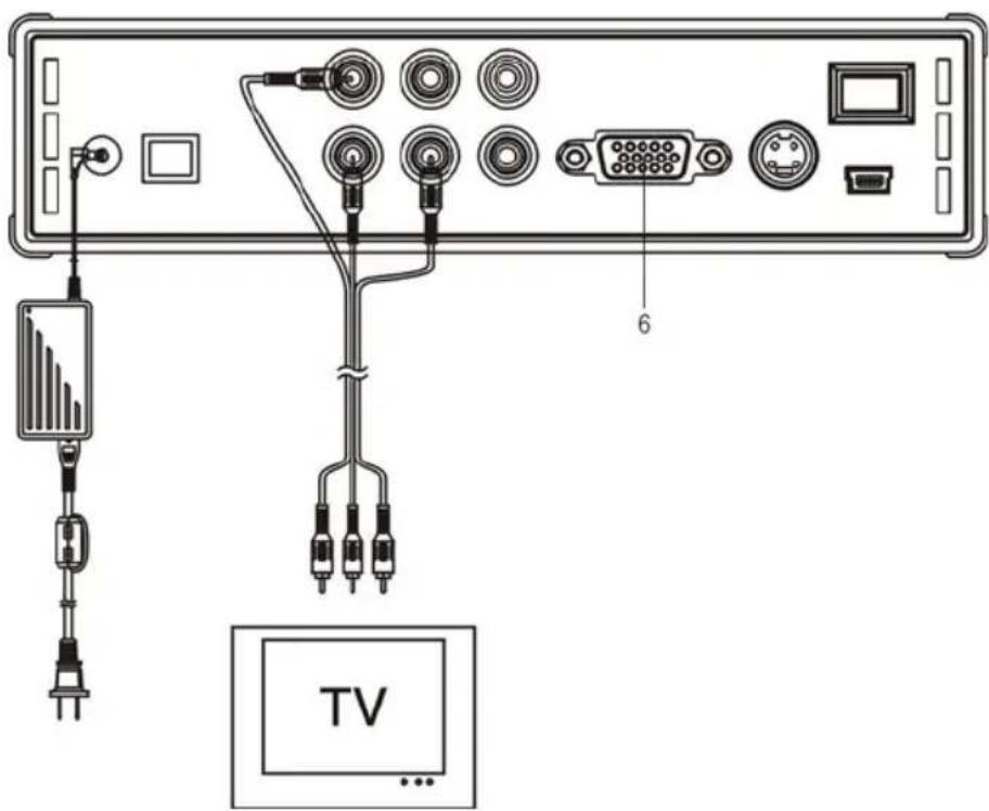 CONCEPTRONIC CMED3PLUS - Connection to your Television - 1