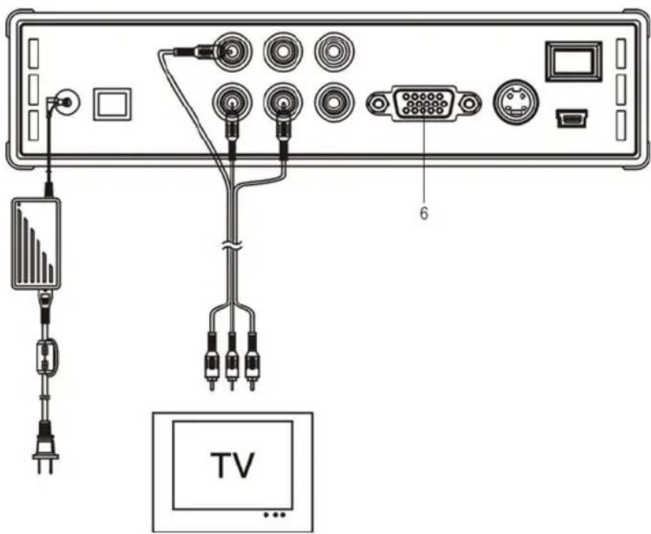 CONCEPTRONIC CMED3PLUS - Branchement à votre téléviseur - 1