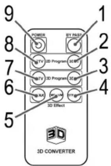 AEG DVK 4628 - Contents - 3