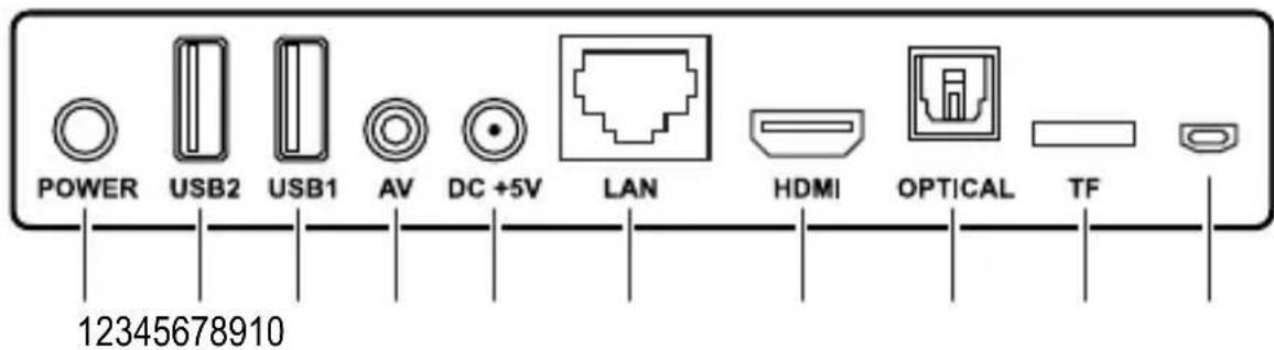 Renkforce Android Quad Core TV Box - Bedienelemente - 1