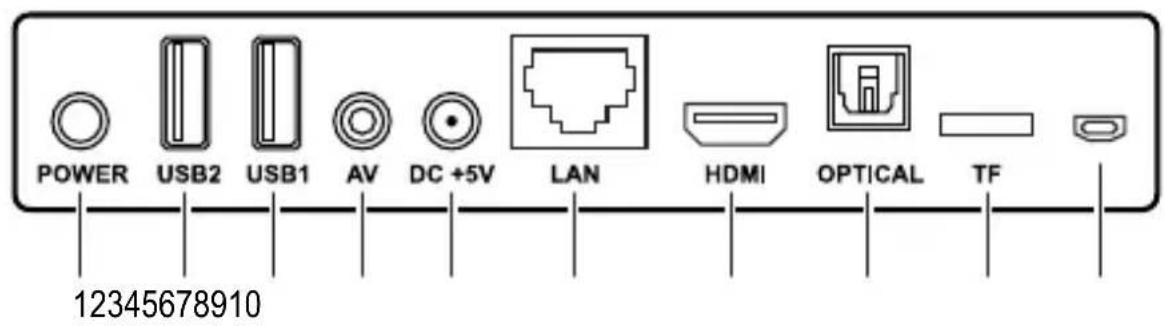 Renkforce Android Quad Core TV Box - Operating elements - 1