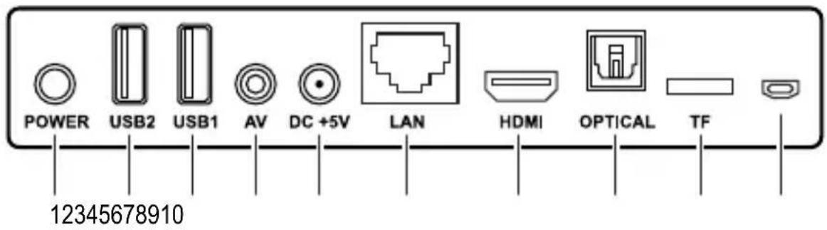 Renkforce Android Quad Core TV Box - Éléments de fonctionnement - 1
