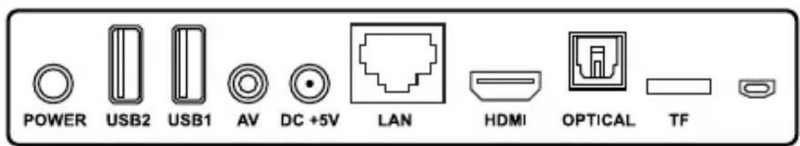 Renkforce Android Quad Core TV Box - Bedienelemente - 3