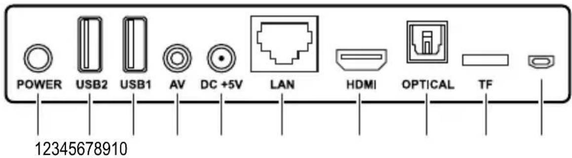 Renkforce Android Quad Core TV Box - Bedieningselementen - 1