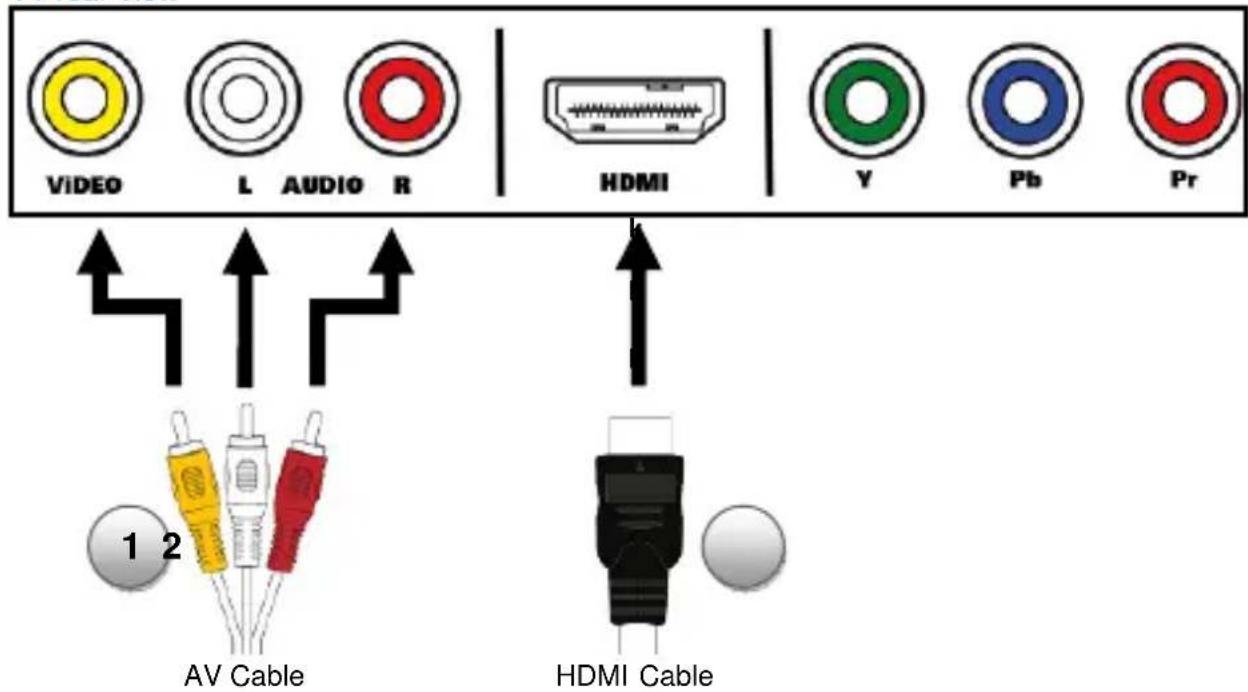 STOREX SlimBox - CONNECTING THE "SLIMBOX" GATEWAY TO THE TV - 2