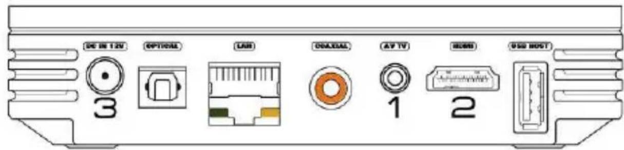 STOREX SlimBox - ANSCHLUSS DES „SLIMBOX" AN DEN FERNSEHER - 3