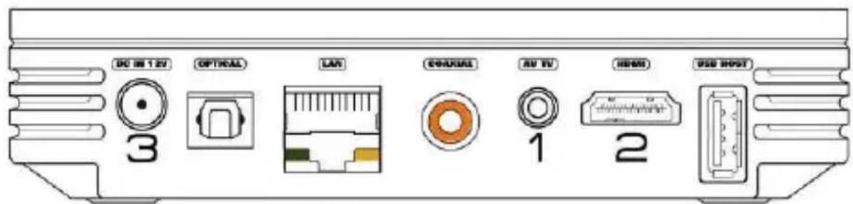 STOREX SlimBox - CONNECTING THE "SLIMBOX" GATEWAY TO THE TV - 3