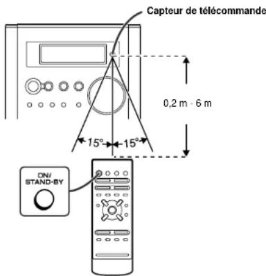 SHARP XL35H - Essai de la télécommande - 1