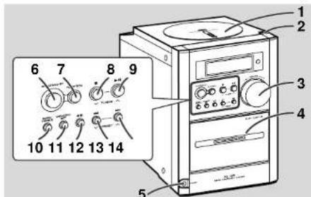 SHARP XL35H - Commandes et voyants - 1