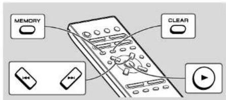SHARP XL35H - Lecture des morceaux programmes - 1