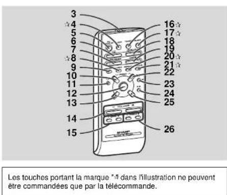 SHARP XL35H - Commandes et voyants - 6