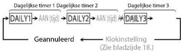 JVC SPUXG950 - Kies de te annuleren timer (DAILY 1, DAILY 2 of DAILY 3). - 2