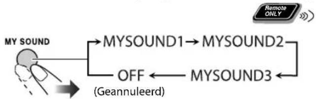 JVC SPUXG950 - Kiezen van een vastgelegde MY SOUND instelling - 1