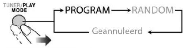 JVC SPUXG950 - Programmeren van de weergavevolgorde —Geprogrammeerde weergave INFO - 1