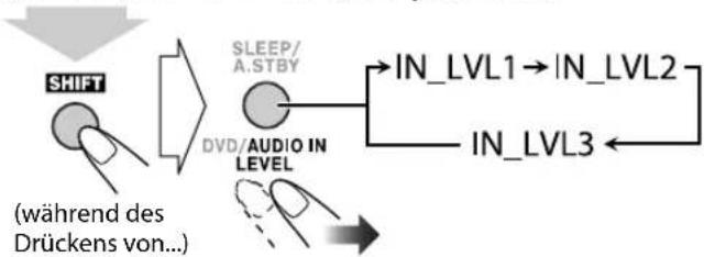 JVC SPUXG950 - Zum Einstellen des Audio-Eingangspegels - 1