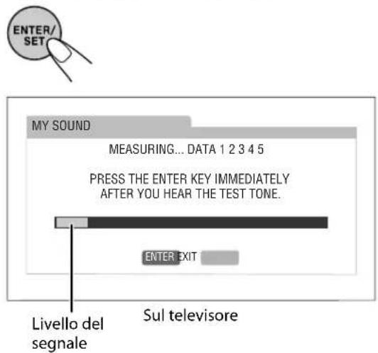 JVC SPUXG950 - Avviare la misura. - 1