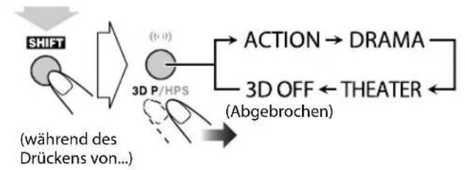 JVC SPUXG950 - Erzeugeneines3-dimensionalenklangfelds 3DPhonic - 1