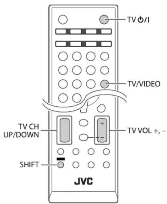 JVC SPUXG950 - Bedienung von JVC-Fernsehgeräten mit der Fernbedienung - 1