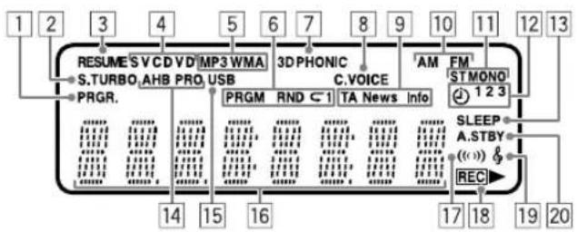 JVC SPUXG950 - Display-indicators - 1