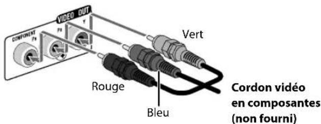 JVC SPUXG950 - Connectez soit le cordon en composantes ou soit le cordon péritel. - 1