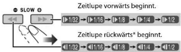 JVC SPUXG950 - Zeitlupenwiedergabe Nomale CNOY - 2