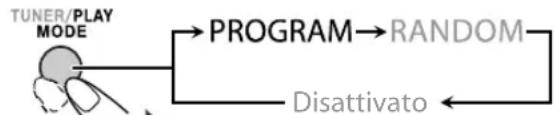 JVC SPUXG950 - Riproduzione programmata INFO ONLY - 1