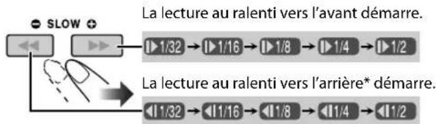 JVC SPUXG950 - Lecture au ralenti remote CNTLT - 2