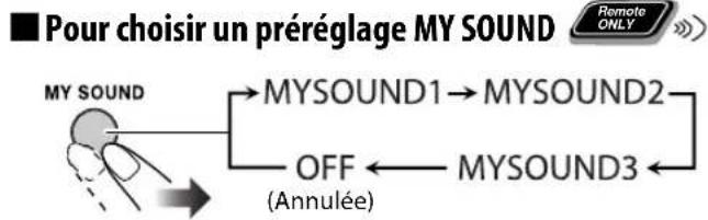 JVC SPUXG950 - Pour quitter le réglage MY SOUND - 2