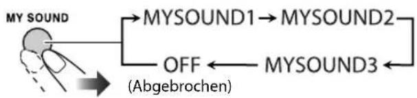 JVC SPUXG950 - ■ Zum Wahlen der Vorwahleinstellung von MY SOUND Remote ONLY - 1