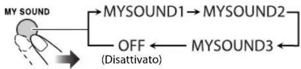 JVC SPUXG950 - Per selezionare i dati MY SOUND preimpostati - 1