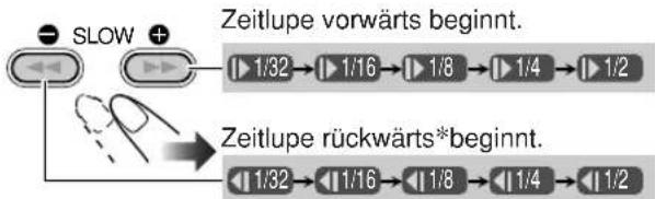 JVC SPUXG60 - Wählen Sie die Zeitlupengeschwindigkeit. - 1