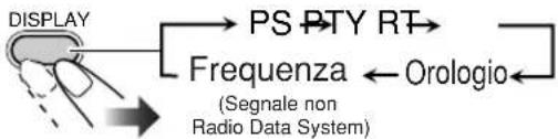 JVC SPUXG60 - Per mostrare le informazioni dei segnali Radio Data System - 1
