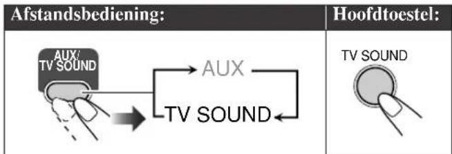 JVC SPUXG60 - Luisteren naar het geluid van de TV INFO - 1