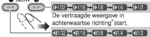 JVC SPUXG60 - Kies de snelheid voor vertraagde weergave. - 1