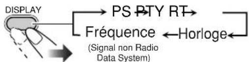 JVC SPUXG60 - Affichage des information du Radio Data System - 1