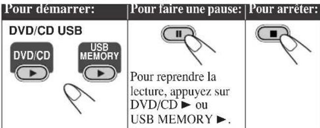 JVC SPUXG60 - Pour reproduire une disque/fichier - 1