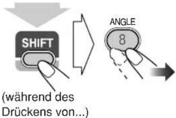JVC SPUXG60 - Einstellung des Sichtwinkels - 2