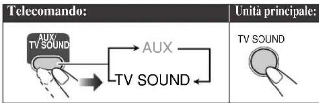 JVC SPUXG60 - Ascolto dell'audio dell'apparecchio TV INFO - 1