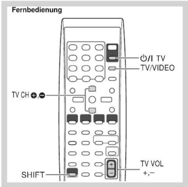 JVC SPUXG60 - Bedienung von JVC-Fernsehgeräten mit der Fernbedienung - 1