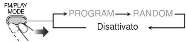 JVC SPUXG60 - Per uscire dalla riproduzione programmata - 1