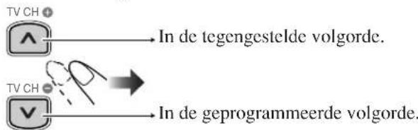 JVC SPUXG60 - Controleren van het programma - 1