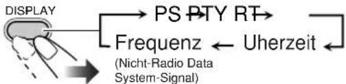 JVC SPUXG60 - Anzeigen der Radio Data System-Informationen - 1
