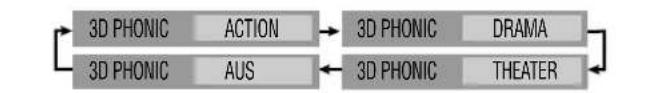 JVC SPUXG60 - —3D Phonic - 1