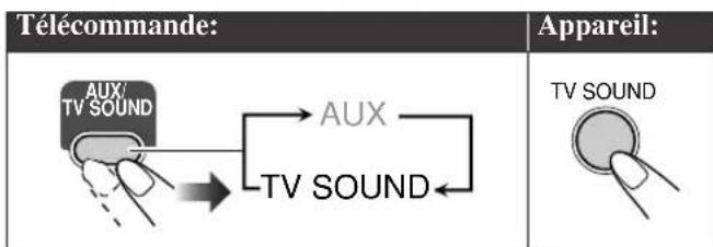 JVC SPUXG60 - Écoute du son du téléviseur INFO - 2