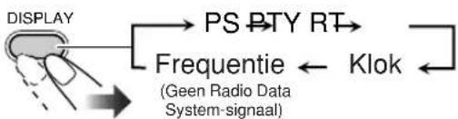 JVC SPUXG60 - Tonen van Radio Data System informatie - 1