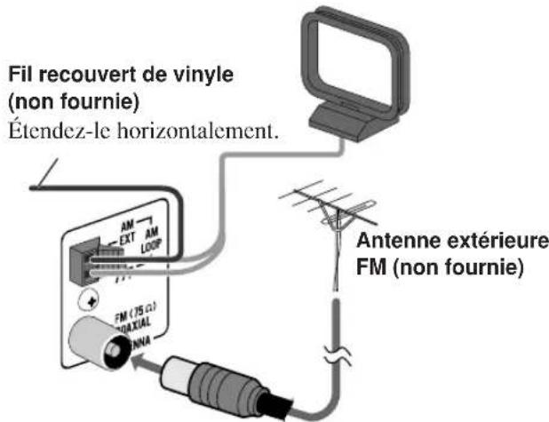 JVC SPUXG60 - ① Antenne AM/FM - 2