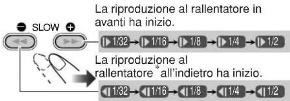 JVC SPUXG60 - Selezionare la velocità del rallentatore. - 1
