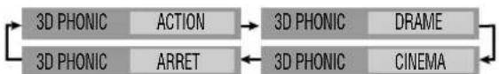 JVC SPUXG60 - —3D Phonic - 2