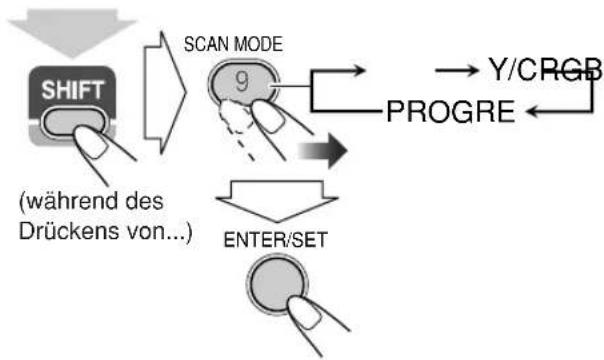 JVC SPUXG60 - Ändern des Abtastmodus - 2