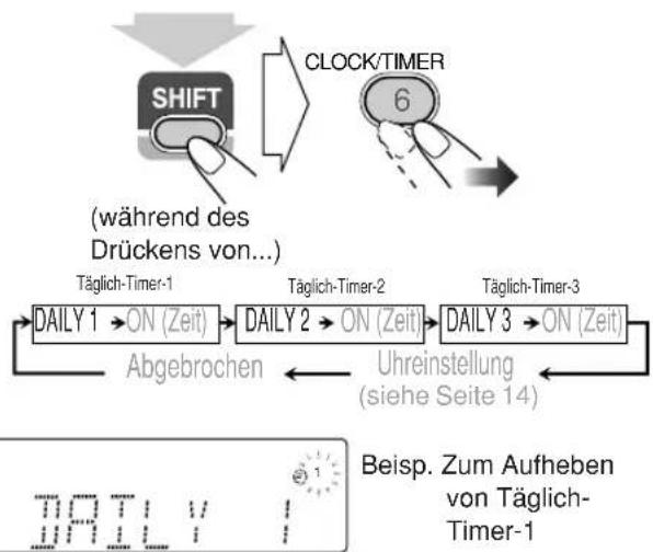 JVC SPUXG60 - Den Timer ein- oder ausschalten - 1